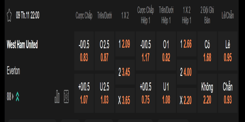 Tỷ lệ kèo West Ham vs Everton